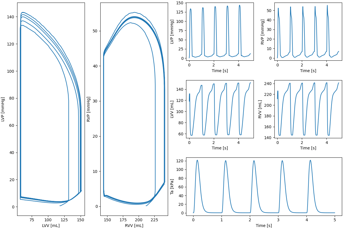 ../_images/pv_loop_time_dependent_land_circ_biv.png