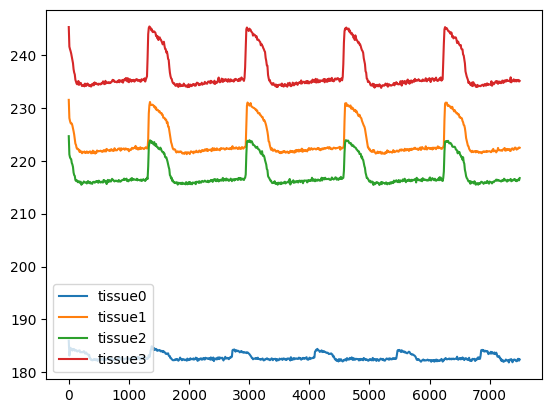 TPE analysis and Tissue detection — MPS software update